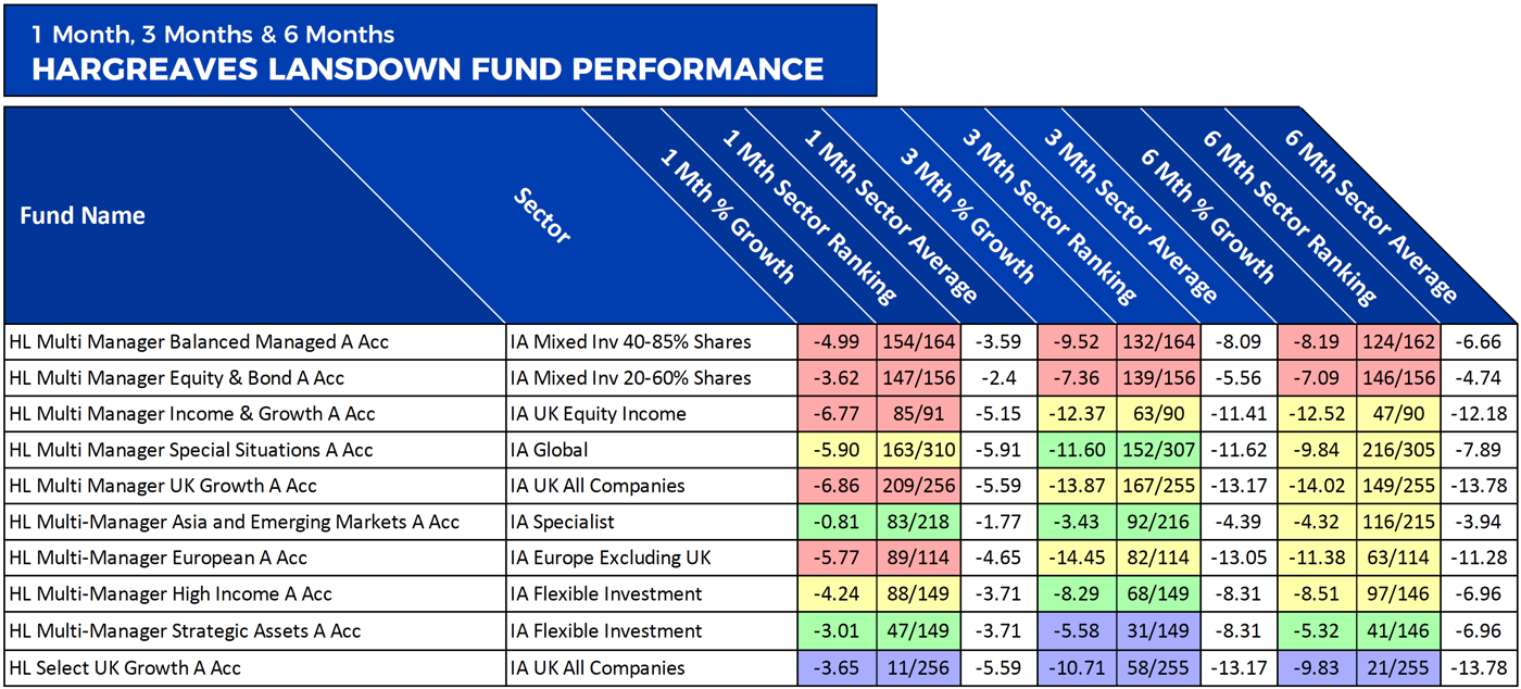 Hargreaves Lansdown Fund Review 2019